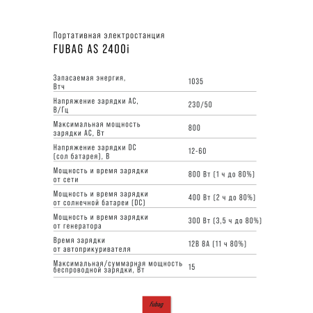 Портативная электростанция FUBAG AS 2400i (аккумулятор LiFePO4) в Самаре фото