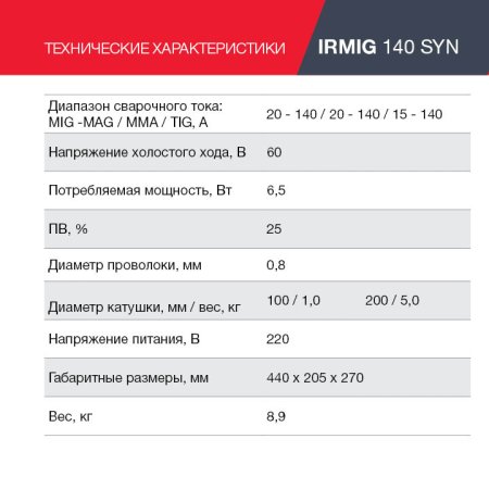 Полуавтомат сварочный FUBAG IRMIG 140 SYN с горелкой 150 А 3 м в комплекте в Самаре фото