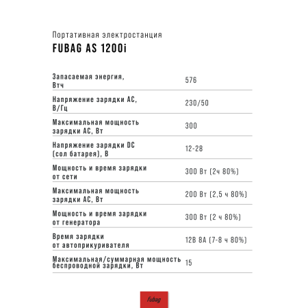 Портативная электростанция FUBAG AS 1200i (аккумулятор LiFePO4) в Самаре фото