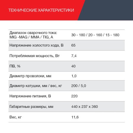 FUBAG Сварочный полуавтомат IRMIG 188 SYN PLUS c горелкой FB 150 3 м в Самаре фото