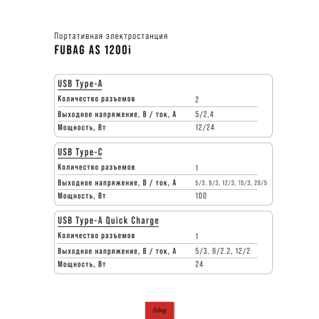 Портативная электростанция FUBAG AS 1200i (аккумулятор LiFePO4) в Самаре фото