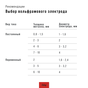 FUBAG Горелка FB TIG 240 с воздушным охлаждением, 4 м в Самаре фото