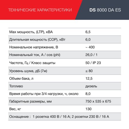 FUBAG Дизельный генератор (трехфазный) с электростартером и коннектором автоматики DS 8000 DA ES в Самаре фото